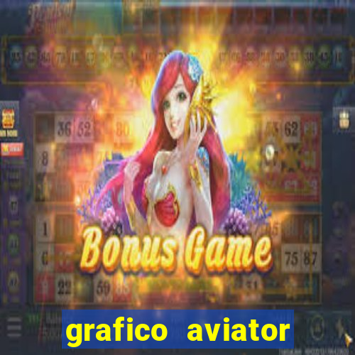 grafico aviator estrela bet